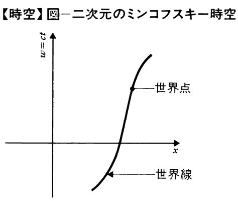 時空環境|時空(ジクウ)とは？ 意味や使い方